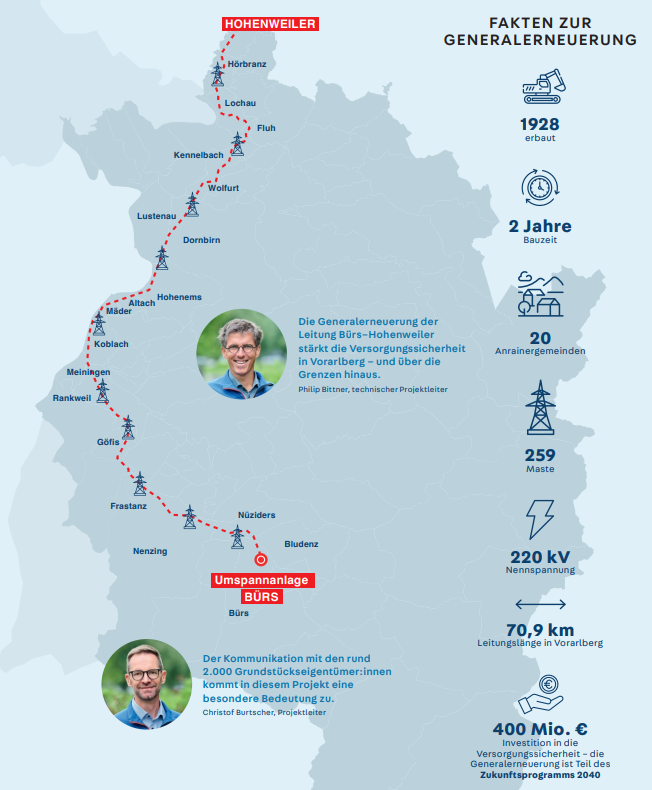 Generalerneuerung Leitung Bürs-Hohenweiler